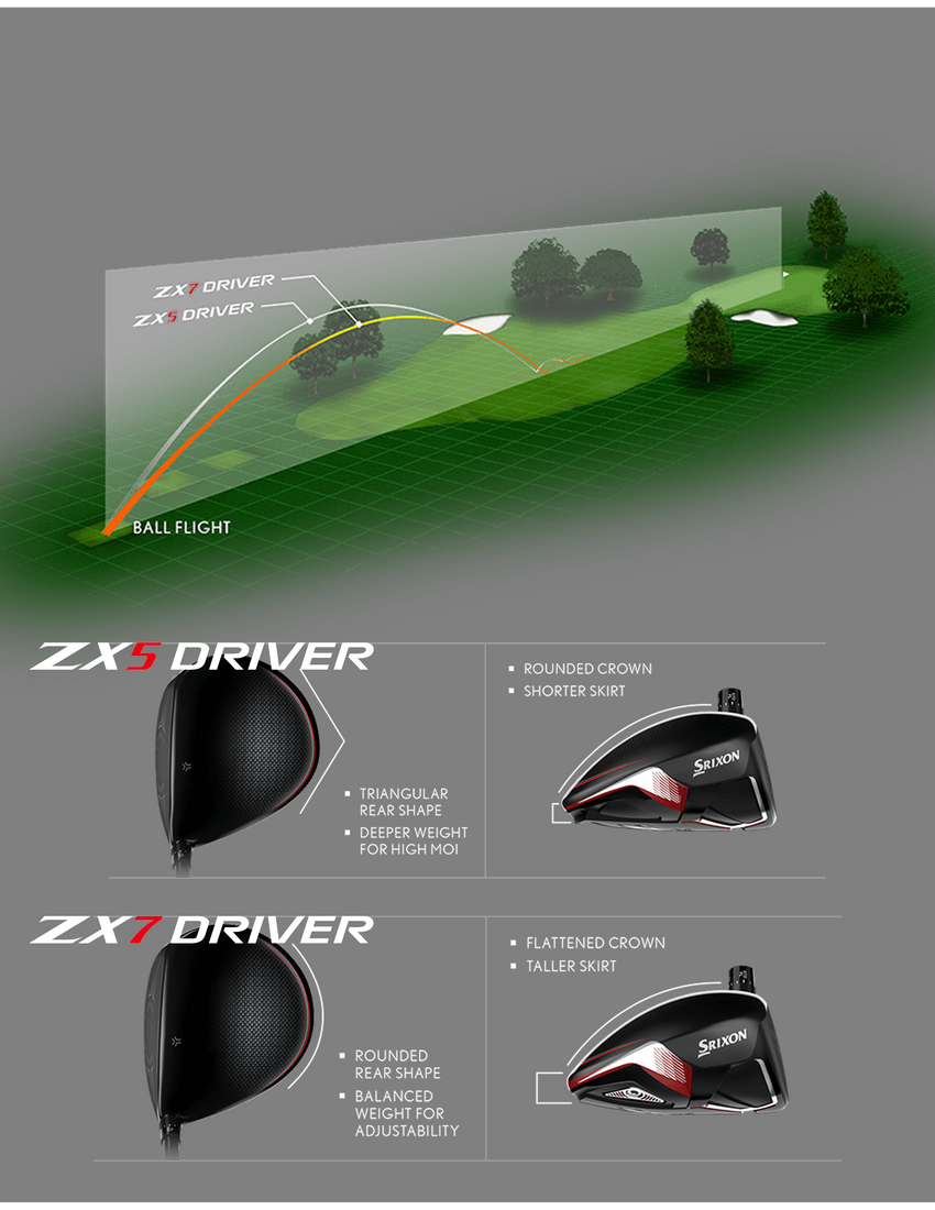 Srixon ZX7